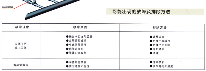 300X緩閉消(xiao)聲止回(hui)閥