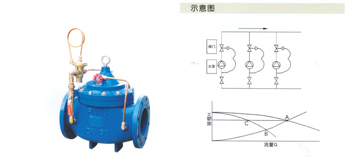 LH45X-16型限(xian)流止(zhi)回閥(fa)