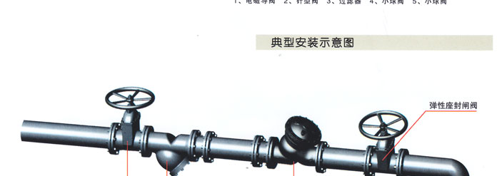 J145X電(dian)動遙(yao)控閥(fa)2