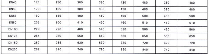 RVCX / SZ45X-16地(di)下彈(dan)性座(zuo)封閘(zha)閥4