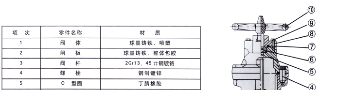 RVCX / SZ45X-16地(di)下彈(dan)性座(zuo)封閘(zha)閥2