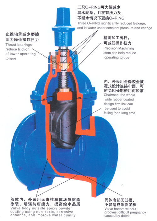 RVCX / SZ45X-16地(di)下彈(dan)性座(zuo)封閘(zha)閥1